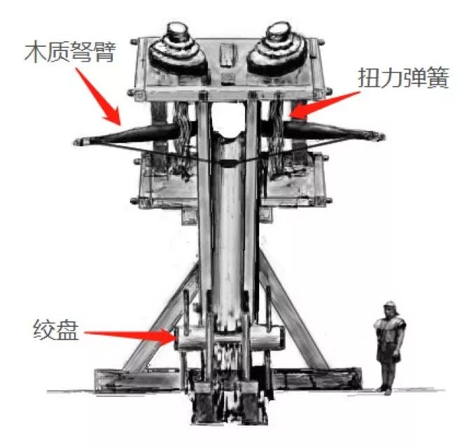 攸伦杀龙又破船的蝎弩,真的存在吗?