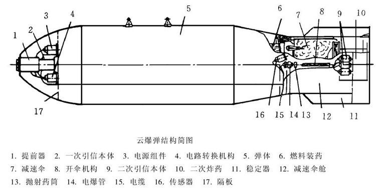 战时留下的哑弹,大部分以航空炸弹和迫击炮弹为主.