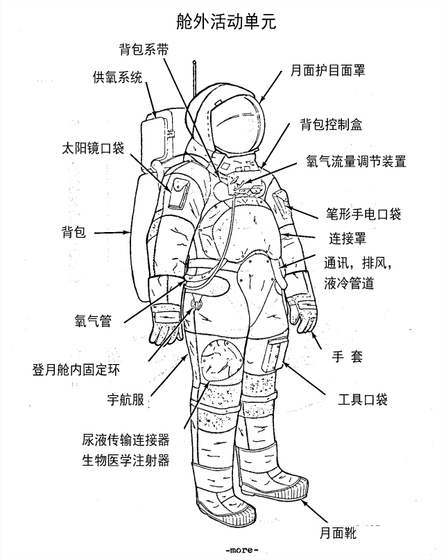 《变形金刚3》月球任务是不可能完成的