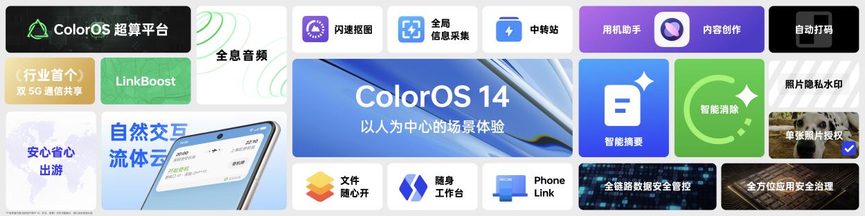 ColorOS 14亮点一览图