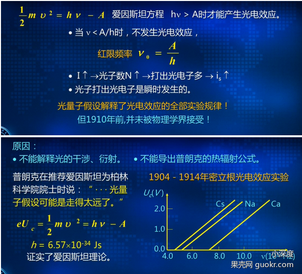 光电效应与康普顿效应