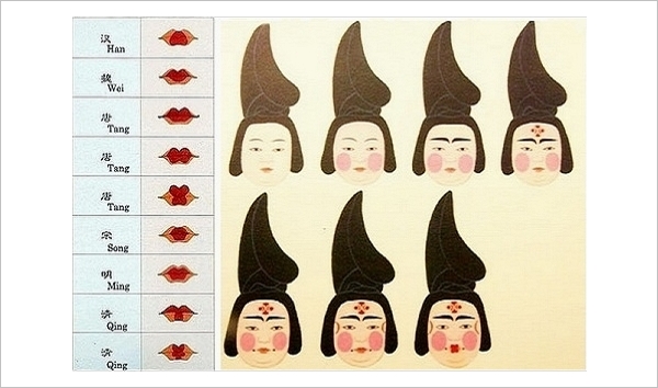 中国古时候各朝代的流行唇妆。（图片：traditions.cultural-china.com）