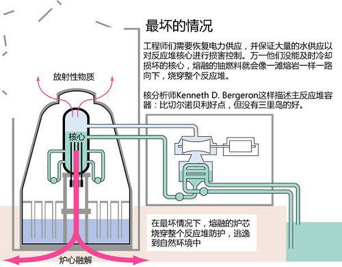 地震特辑华盛顿邮报图解福岛核电站故障