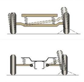 独立悬挂系统与非独立悬挂系统对比