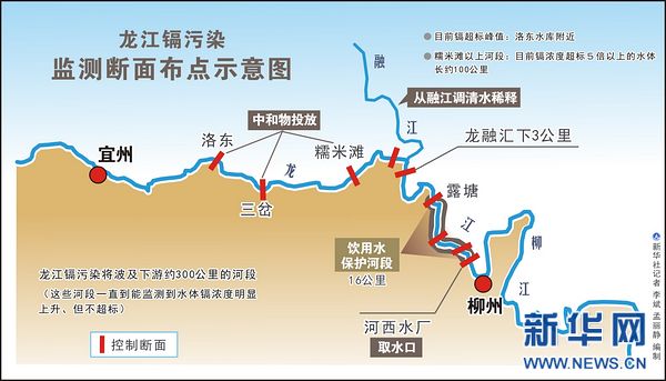 龙江镉污染监测断面布点示意图，当地的“防线”试图通过放水稀释、投放降解吸附物等方式降低镉浓度。图/新华网