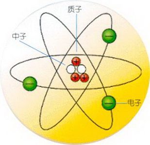 中子数和质子数示意图图片