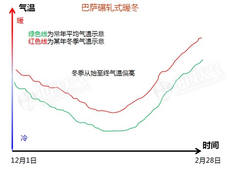 一个大写的 冷 说好的 暖冬 呢 果壳科技有意思